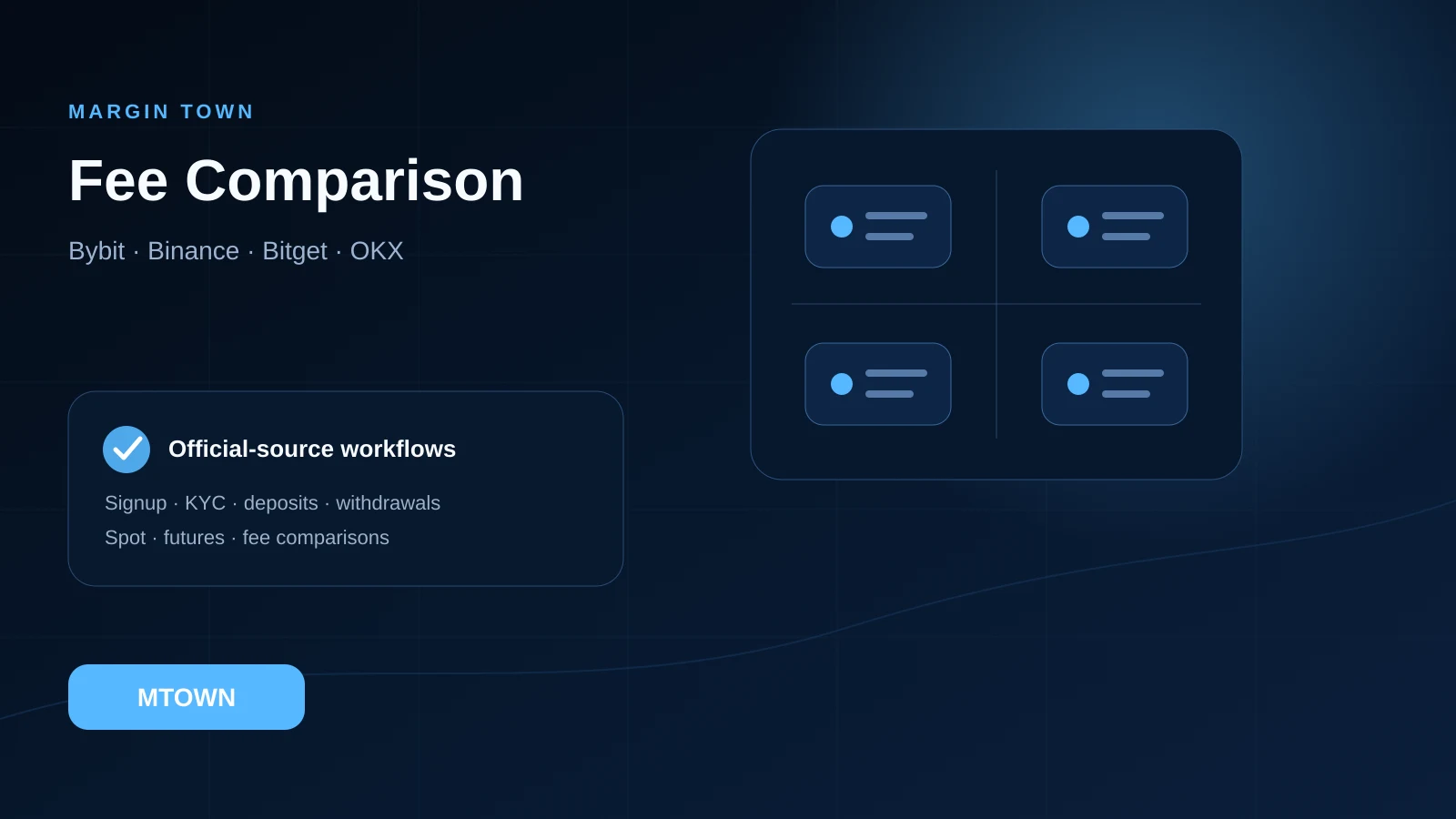 Crypto exchange fee comparison