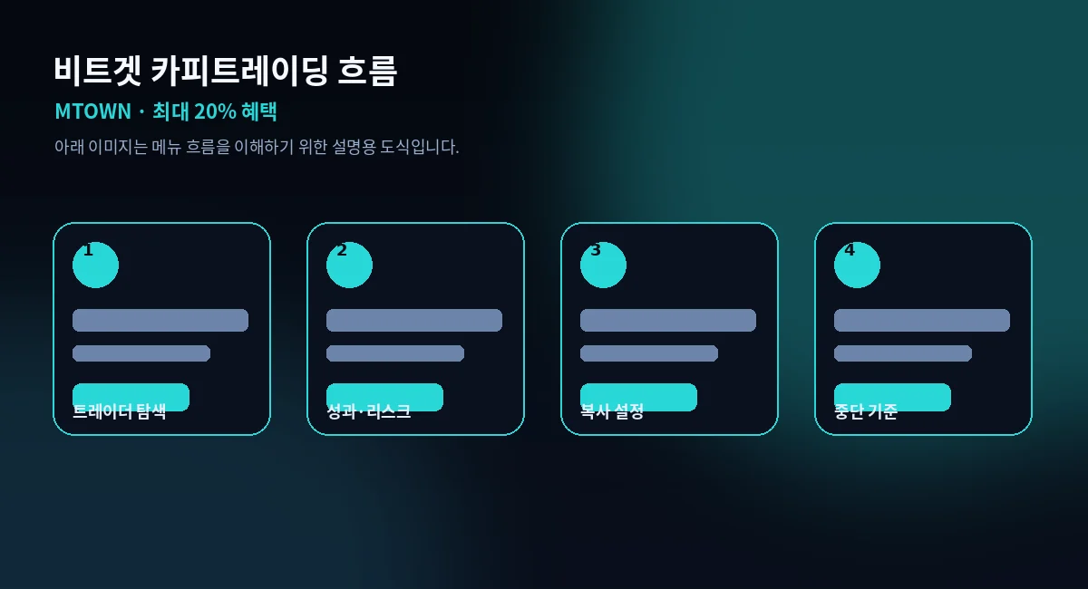 비트겟 카피트레이딩 흐름 단계 설명
