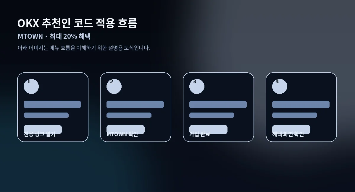 오케이엑스 추천인 코드 적용 흐름 단계 설명